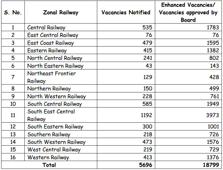 RRB Recruitment 2024 Assistant Loco Pilot