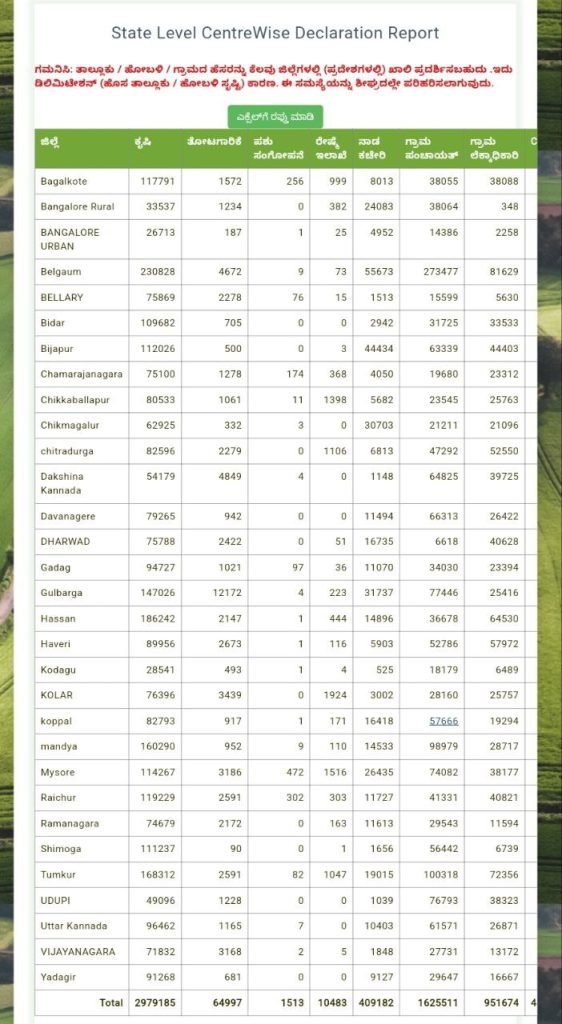 Aadhaar not linked farmers list