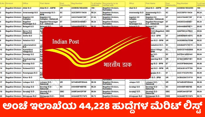 India Post GDS 1st Merit List 2024